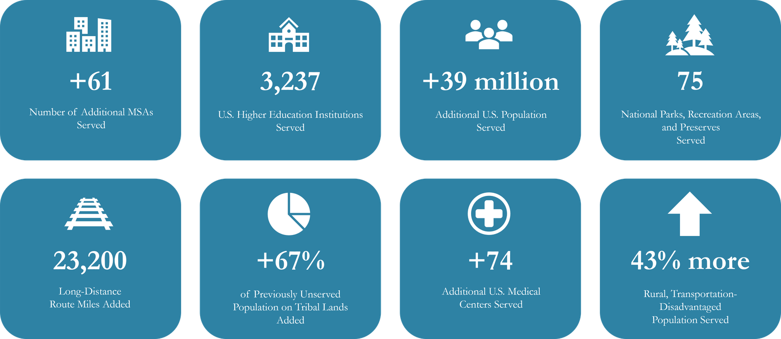 Potential Benefits of the network